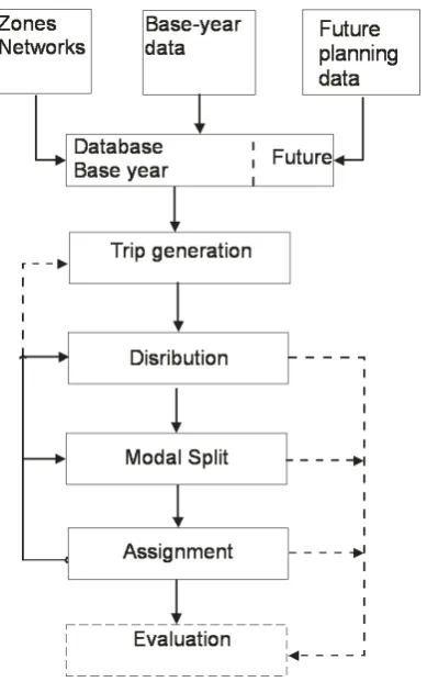 Figure 2.1: The classical transport model