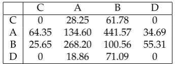 Table 2.1: The production and attraction ﬁgures