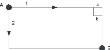 Figure 3.1: Simple network with a path choice problem