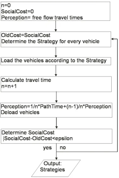 Figure 3.5: The smooth ﬁctitious play