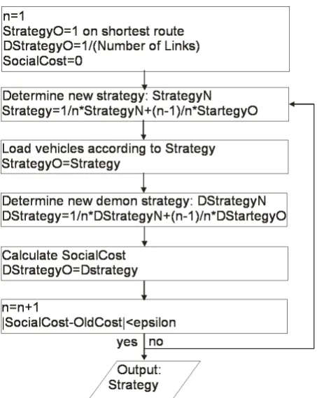 Figure 3.6: The demon player game