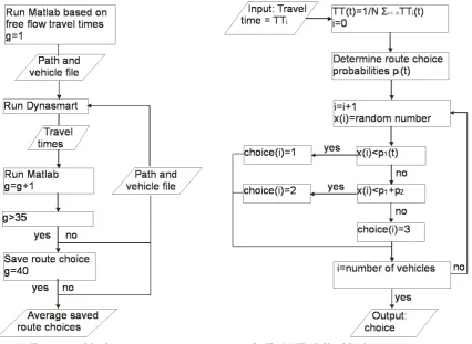 Figure 4.4: Schematic overview of the dynamic assignment