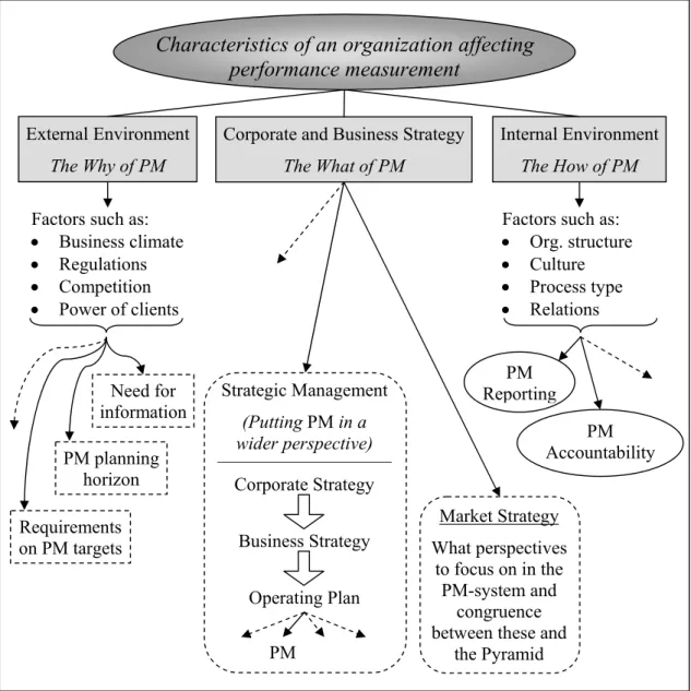 Figure 4.1  Theoretical frame of reference for the macro level  (Source: Author’s own construct) 