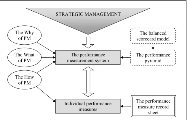 Figure 4.2  Theoretical frame of reference for the micro level  (Source: Author’s own construct) 