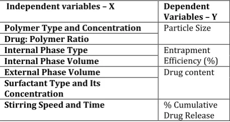 Figure 1 QbD approach 
