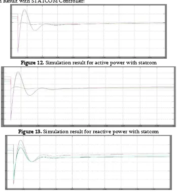 Figure 12. Simulation result for active power with statcom 