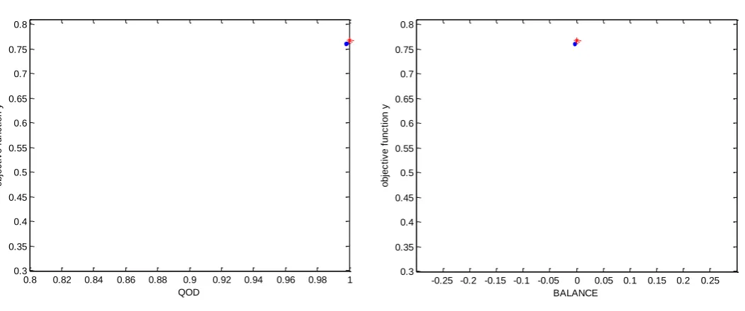 Table 9 in paragraph 3.2.3. Combinations of the extreme situations lead to eight calibrations for this error source