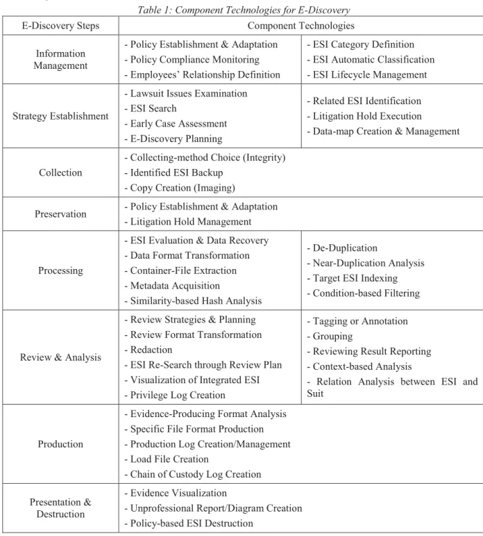 Table 1: Component Technologies for E-Discovery 