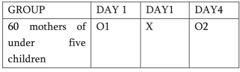 Table 1. Schematic Representation of Research Design 