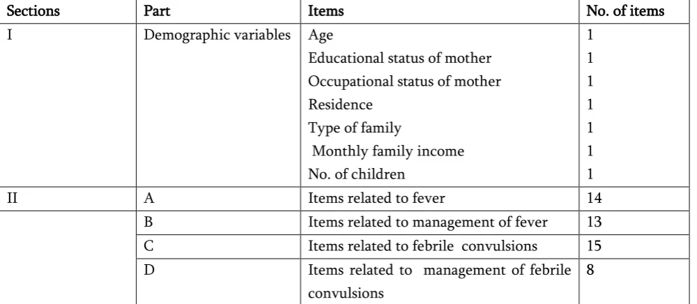 Table 3. Data Collection Schedule 