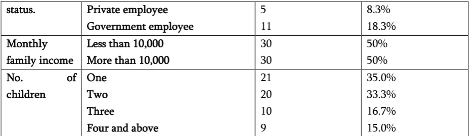 Table 6. Comparison of pre-test and post-test mean knowledge scores of Subjects regarding management of 