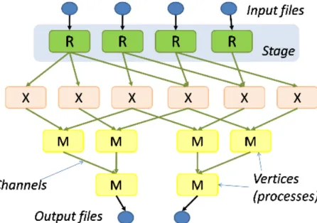 Figure	  11.	  Structure	  of	  Dryad.	   	  