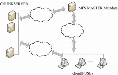 Figure	  14.	  MooFs	  Architecture	  [93].	   	  