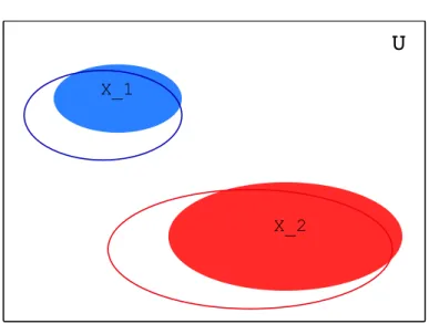 Figure 2.3: An approximate map with false positives and false negatives.