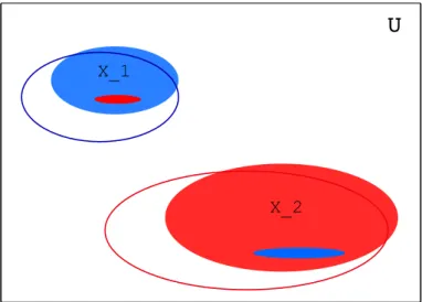 Figure 2.4: An approximate map with false positives, false negatives and misassign- misassign-ments.