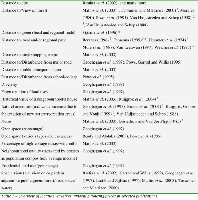 Table 1 – Overview of location variables impacting housing prices in selected publications