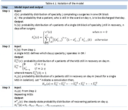 Table 4.1: Notation of the model 