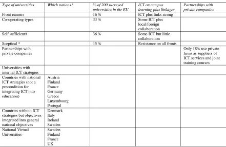 Table 3 