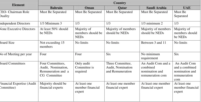 Table 1.4: Board Characteristics 