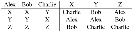Table 1.1: Illustrating Example