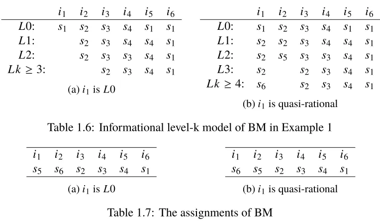 Table 1.7: The assignments of BM