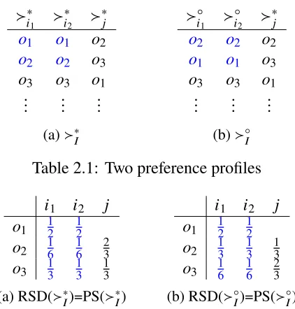 Table 2.1: Two preference proﬁles
