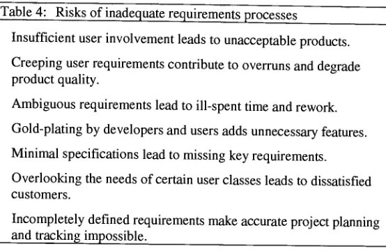 Table 4: Risks of inadequate requirements processes
