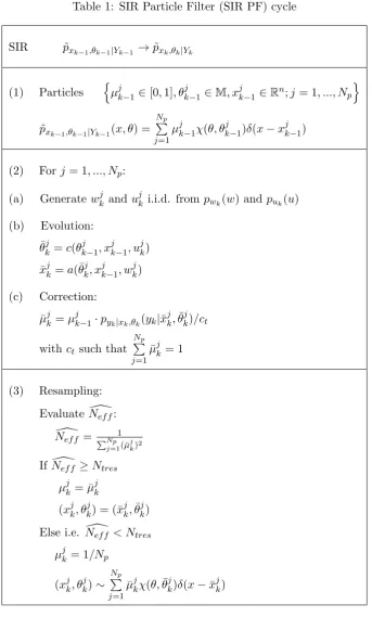 Table 1: SIR Particle Filter (SIR PF) cycle