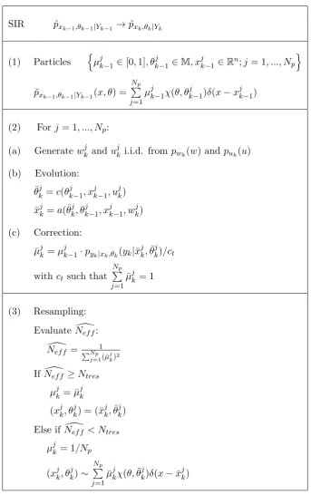 Table 2: SIR Particle Filter (SIR PF) cycle; state dependant on θk−1 and θk.