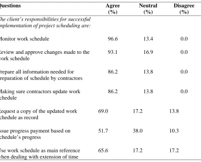 Table 5: The client’s responsibilities 