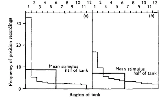 Fig. 6 forThe visual results using mirror and caged fish as stimuli are given separately inments for the same species