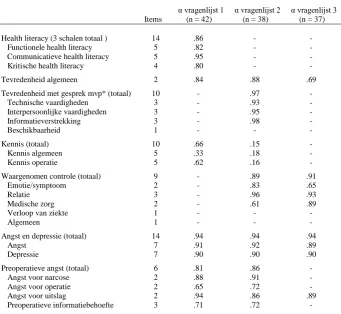 Tabel 2. Betrouwbaarheid meetinstrumenten (Cronbach‟s α)    