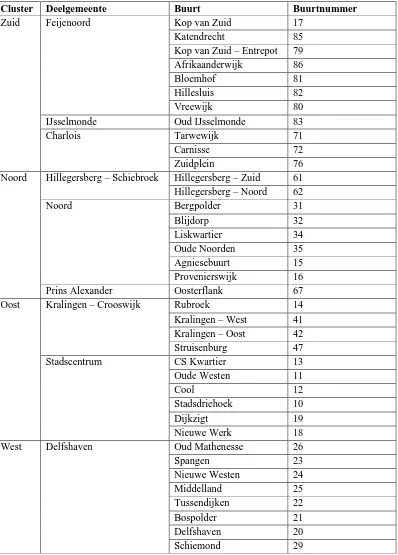 Tabel A1: Locaties betaald parkeren 