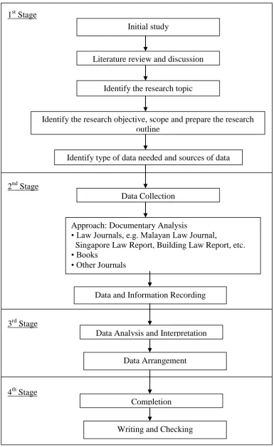 Figure 1.1 :  