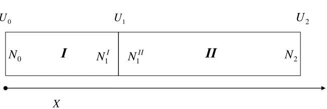 Figure. 1. The vibration of two straight beams system 