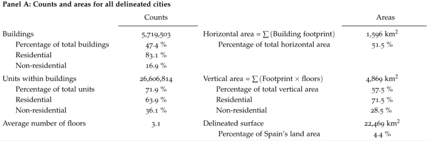 Table 3: Buildings and delineated urban areas