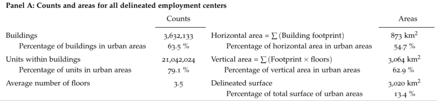 Figure 7: The nine large employment centers delineated in the urban area of Barcelona
