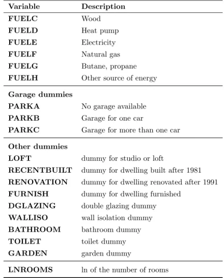 Table 3 – concluded from previous page