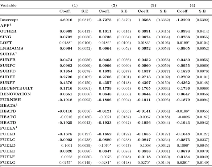 Table 4: Interval regression: estimation results for various proxies of accessibility (Sample: