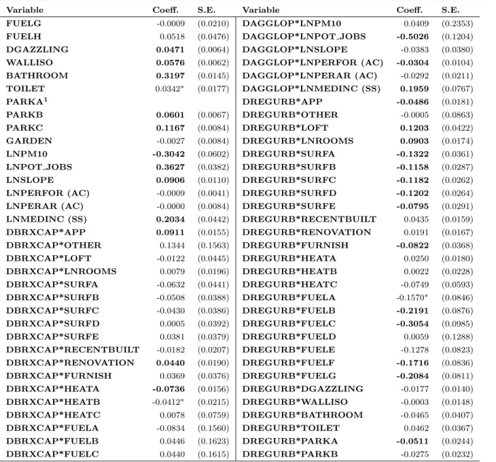Table 5 – continued from previous page