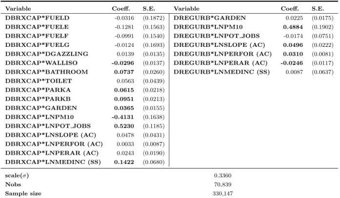 Table 5 – concluded from previous page