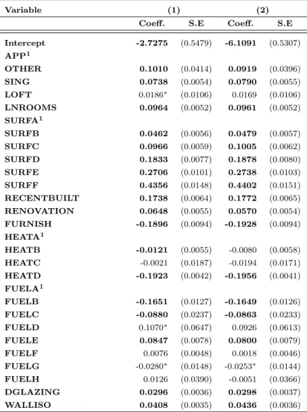 Table 9: Interval regression: impact of the choice of the size of the basic spatial unit for the variable LNMEDINC, Sample=Union.