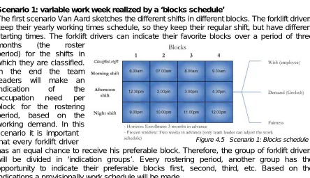 Figure 4.6 Scenario 2: fixed and flexible working times  The aspect is similar to the blocks structure of the first scenario and is supplemented 