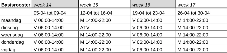 Figure 4.7Example of basic schedule for a 2 shift-worker. 