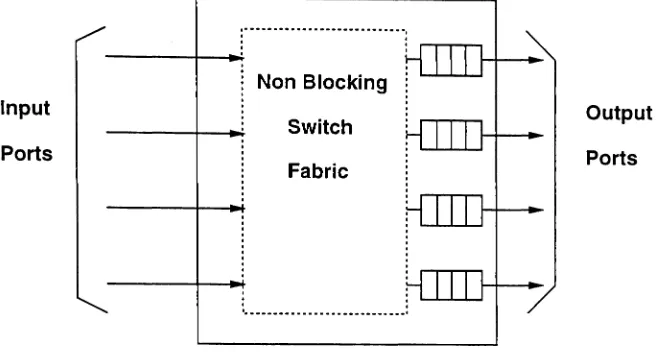 Figure 8: Model of Output Buffered ATM Switch under Consideration