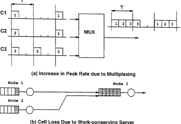 Figure 1: Problems in determining QoS for multi-hop case