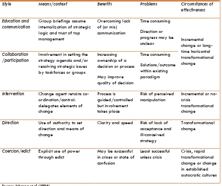 Figure 2.2: Styles of managing strategic change 