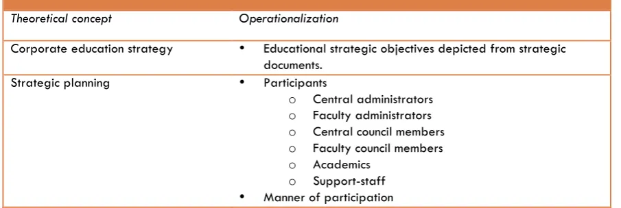 Figure 2.4: Operationalization of theoretical concepts 