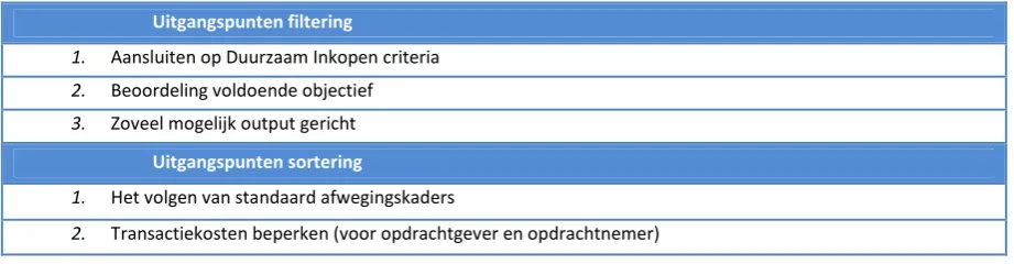 Tabel 4: Afwegingskader filtering criteria 