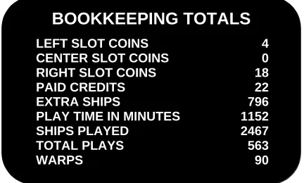 Figure 1.  Bookkeeping Display